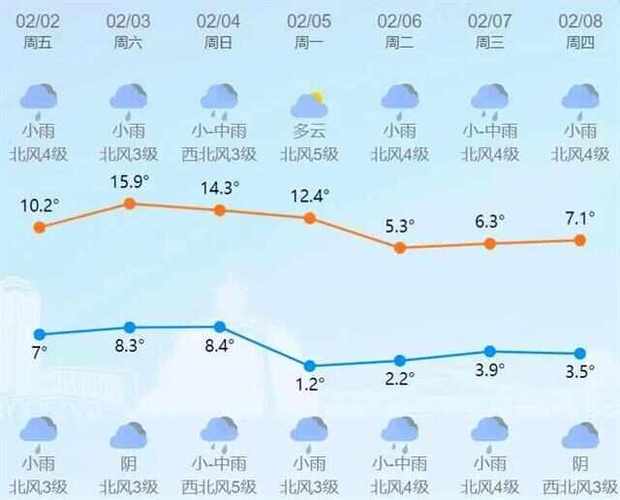 台州天气预报一周,台州天气预报一周7天查询-第2张图片-巾百福 台州天气预报一周,台州天气预报一周7天查询-第2张图片-巾百福