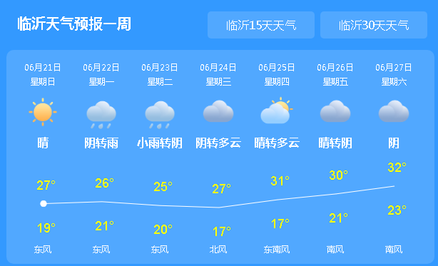 沂南天气预报一周?沂南天气预报一周及小时?-第3张图片-巾百福 沂南天气预报一周?沂南天气预报一周及小时?-第3张图片-巾百福