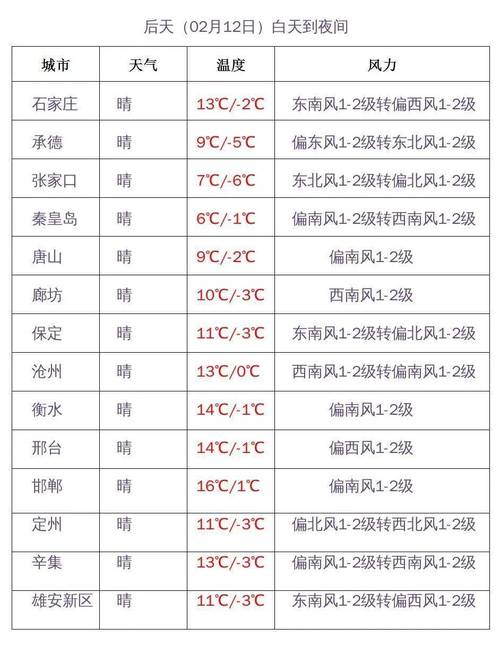 乳山天气预报30天,乳山天气预报30天查询查询-第1张图片-巾百福 乳山天气预报30天,乳山天气预报30天查询查询-第1张图片-巾百福