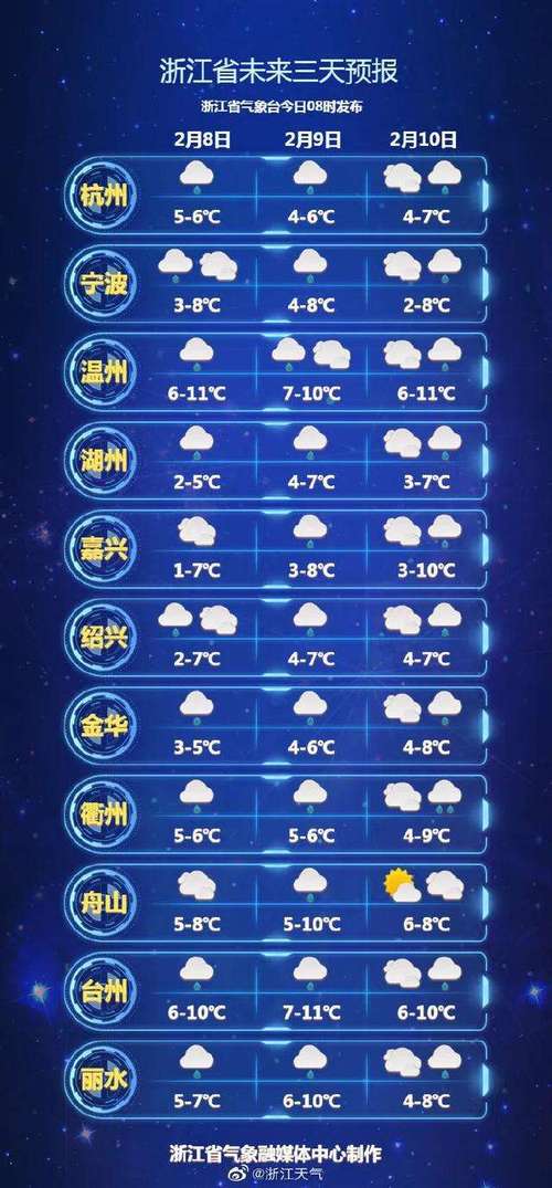 开化天气预报30天,开化天气预报30天查询?-第3张图片-巾百福 开化天气预报30天,开化天气预报30天查询?-第3张图片-巾百福