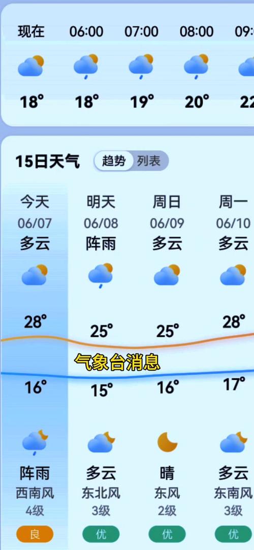 浠水天气预报15天,浠水天气预报15天查询百度-第6张图片-巾百福 浠水天气预报15天,浠水天气预报15天查询百度-第6张图片-巾百福