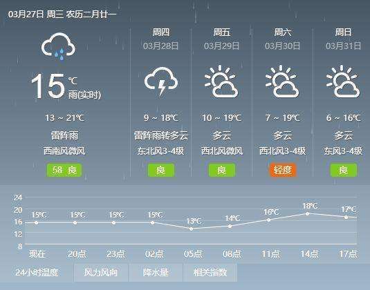 无为天气预报30天?无为天气预报30天一个月?-第1张图片-巾百福 无为天气预报30天?无为天气预报30天一个月?-第1张图片-巾百福