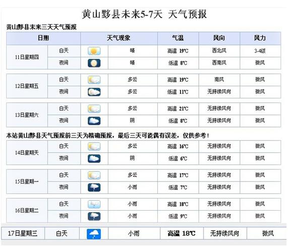 无为天气预报30天?无为天气预报30天一个月?-第5张图片-巾百福 无为天气预报30天?无为天气预报30天一个月?-第5张图片-巾百福