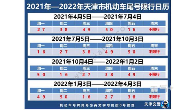 京津冀限号限大车吗?京津冀限号2021年?-第3张图片-巾百福 京津冀限号限大车吗?京津冀限号2021年?-第3张图片-巾百福