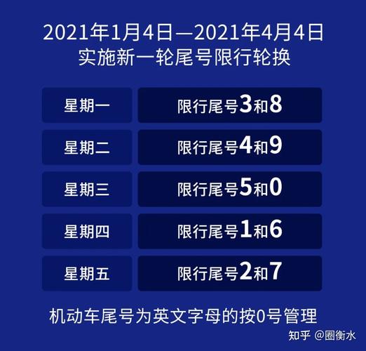 京津冀限号限大车吗?京津冀限号2021年?-第4张图片-巾百福 京津冀限号限大车吗?京津冀限号2021年?-第4张图片-巾百福