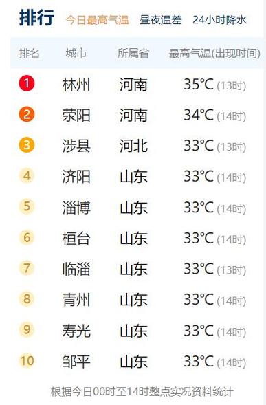 我要本地天气预报?本地的天气预报?-第1张图片-巾百福 我要本地天气预报?本地的天气预报?-第1张图片-巾百福
