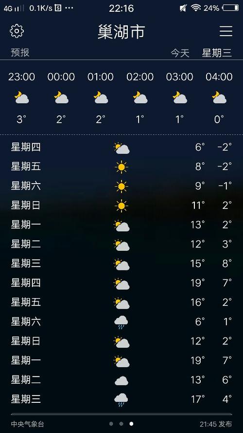 我要本地天气预报?本地的天气预报?-第2张图片-巾百福 我要本地天气预报?本地的天气预报?-第2张图片-巾百福
