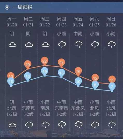 我要本地天气预报?本地的天气预报?-第3张图片-巾百福 我要本地天气预报?本地的天气预报?-第3张图片-巾百福