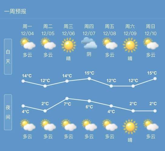我要本地天气预报?本地的天气预报?-第4张图片-巾百福 我要本地天气预报?本地的天气预报?-第4张图片-巾百福