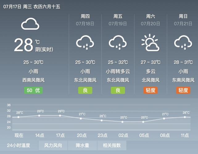 江苏连云港赣榆天气,江苏连云港赣榆天气预报?-第1张图片-巾百福 江苏连云港赣榆天气,江苏连云港赣榆天气预报?-第1张图片-巾百福