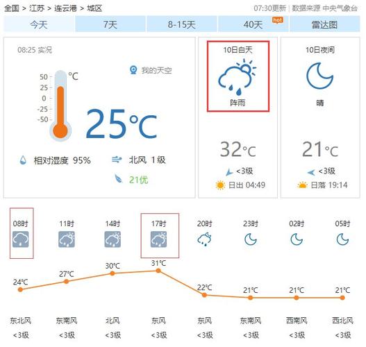 江苏连云港赣榆天气,江苏连云港赣榆天气预报?-第3张图片-巾百福 江苏连云港赣榆天气,江苏连云港赣榆天气预报?-第3张图片-巾百福