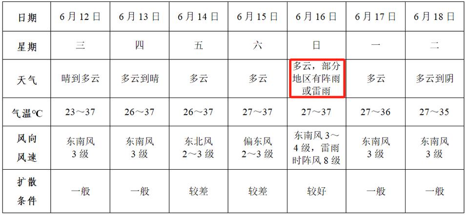 阜南天气15天预报,阜南天气15天预报情况-第2张图片-巾百福 阜南天气15天预报,阜南天气15天预报情况-第2张图片-巾百福
