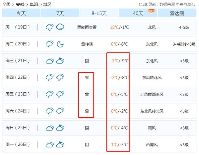 阜南天气15天预报,阜南天气15天预报情况-第3张图片-巾百福 阜南天气15天预报,阜南天气15天预报情况-第3张图片-巾百福