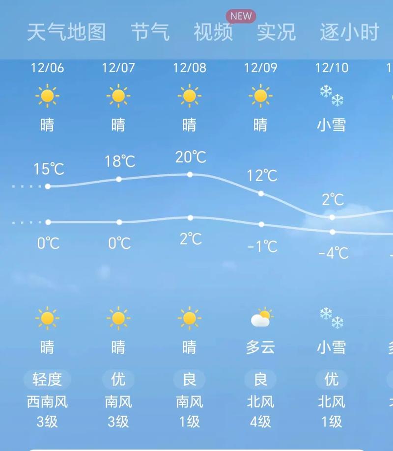 阜南天气15天预报,阜南天气15天预报情况-第5张图片-巾百福 阜南天气15天预报,阜南天气15天预报情况-第5张图片-巾百福