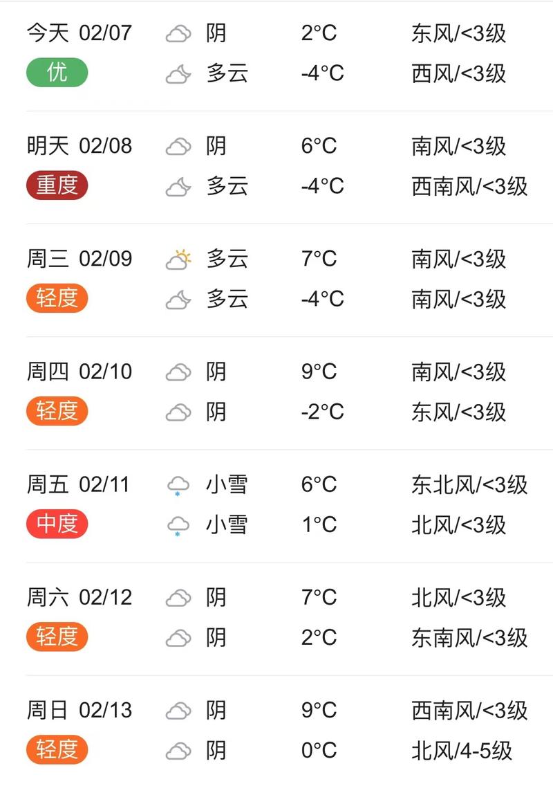 阜南天气15天预报,阜南天气15天预报情况-第6张图片-巾百福 阜南天气15天预报,阜南天气15天预报情况-第6张图片-巾百福