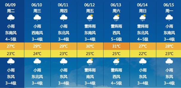 河池天气15天预报,河池市天气预报15天-第1张图片-巾百福 河池天气15天预报,河池市天气预报15天-第1张图片-巾百福