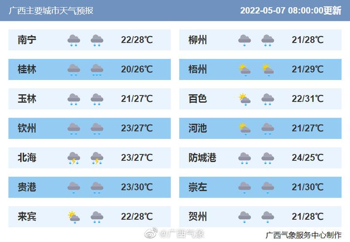 河池天气15天预报,河池市天气预报15天-第4张图片-巾百福 河池天气15天预报,河池市天气预报15天-第4张图片-巾百福