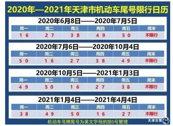 2021淄博限号吗,2021年淄博限号吗-第5张图片-巾百福 2021淄博限号吗,2021年淄博限号吗-第5张图片-巾百福