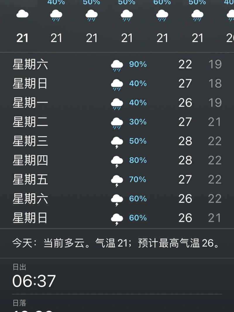 下载成都天气预报,下载成都天气预报官网?-第3张图片-巾百福 下载成都天气预报,下载成都天气预报官网?-第3张图片-巾百福
