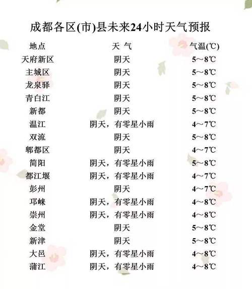 下载成都天气预报,下载成都天气预报官网?-第6张图片-巾百福 下载成都天气预报,下载成都天气预报官网?-第6张图片-巾百福