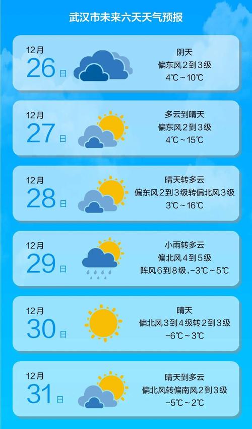 重庆天气预报查询?重庆天气预报查询30天?-第5张图片-巾百福 重庆天气预报查询?重庆天气预报查询30天?-第5张图片-巾百福
