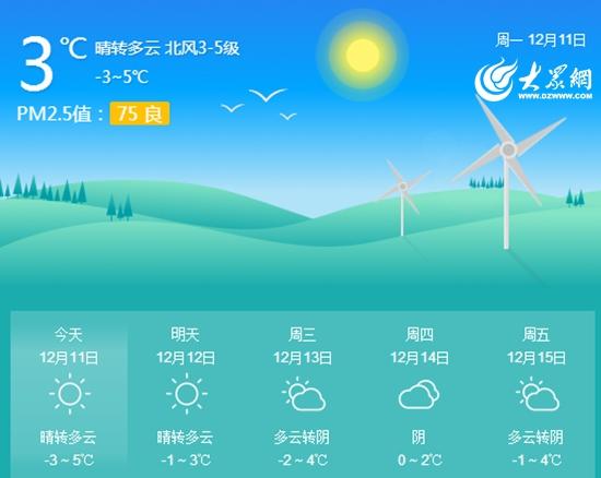 日照天气预报40天?日照天气预报40天准确度?-第4张图片-巾百福 日照天气预报40天?日照天气预报40天准确度?-第4张图片-巾百福