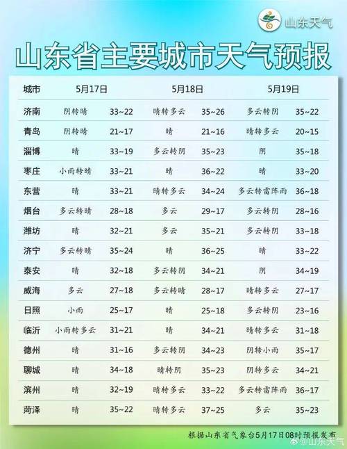 日照天气预报40天?日照天气预报40天准确度?-第7张图片-巾百福 日照天气预报40天?日照天气预报40天准确度?-第7张图片-巾百福