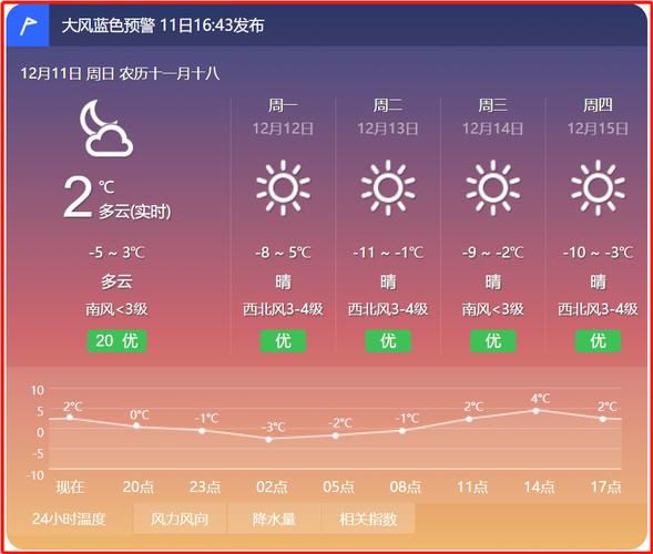 顺义地区天气预报,顺义地区天气预报15天-第6张图片-巾百福 顺义地区天气预报,顺义地区天气预报15天-第6张图片-巾百福
