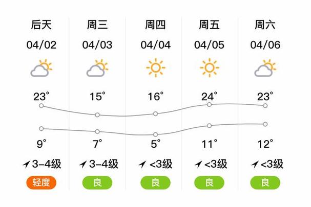河口天气预报30天?河口天气预报30天查询?-第2张图片-巾百福 河口天气预报30天?河口天气预报30天查询?-第2张图片-巾百福