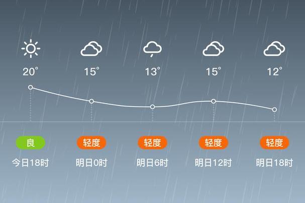 铁岭天气预报30天?铁岭天气预报30天查询百度?-第5张图片-巾百福 铁岭天气预报30天?铁岭天气预报30天查询百度?-第5张图片-巾百福