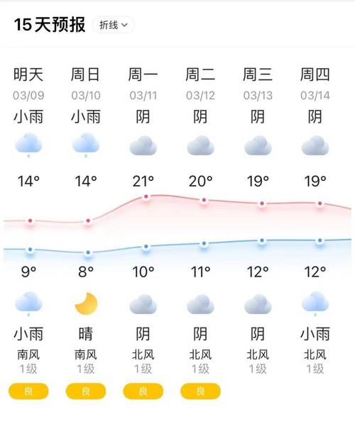 铁岭天气预报30天?铁岭天气预报30天查询百度?-第6张图片-巾百福 铁岭天气预报30天?铁岭天气预报30天查询百度?-第6张图片-巾百福
