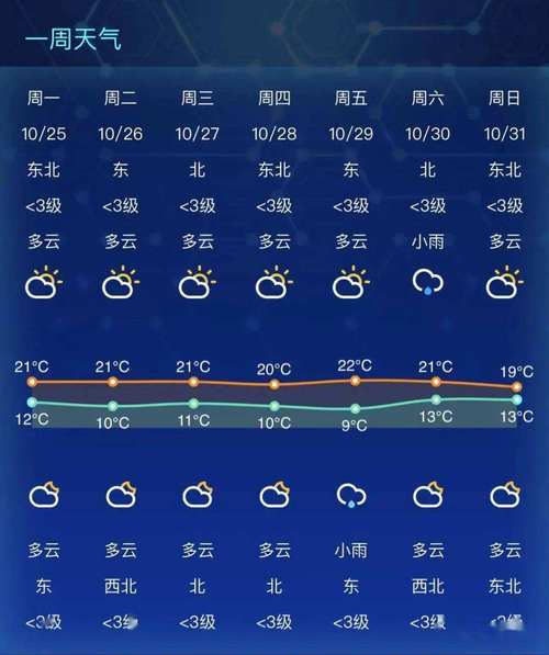 天气预报哪个最准确,天气预报哪个最准确?-第3张图片-巾百福 天气预报哪个最准确,天气预报哪个最准确?-第3张图片-巾百福