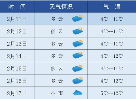 下载怀化天气预报,怀化天气查询-第4张图片-巾百福 下载怀化天气预报,怀化天气查询-第4张图片-巾百福