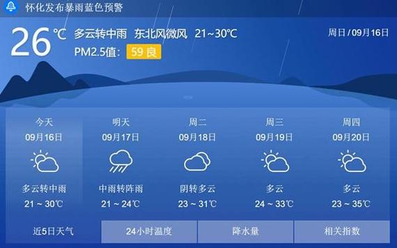 下载怀化天气预报,怀化天气查询-第7张图片-巾百福 下载怀化天气预报,怀化天气查询-第7张图片-巾百福
