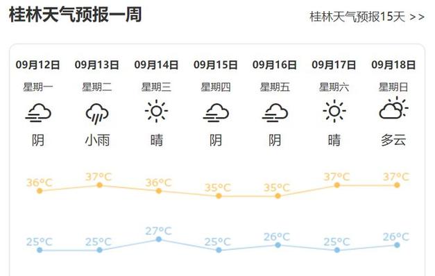 桂林天气7天查询,桂林天气7天查询最近一周?-第2张图片-巾百福 桂林天气7天查询,桂林天气7天查询最近一周?-第2张图片-巾百福