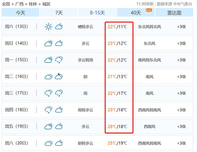 桂林天气7天查询,桂林天气7天查询最近一周?-第4张图片-巾百福 桂林天气7天查询,桂林天气7天查询最近一周?-第4张图片-巾百福