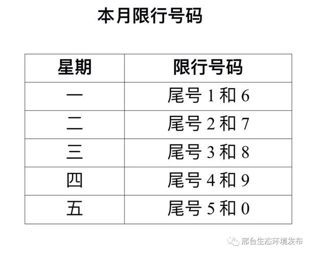 昆明国五车牌限号吗,昆明国五可以上牌吗?-第4张图片-巾百福 昆明国五车牌限号吗,昆明国五可以上牌吗?-第4张图片-巾百福