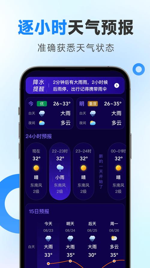 实时天气预报查询,实时天气预报精确-第4张图片-巾百福 实时天气预报查询,实时天气预报精确-第4张图片-巾百福