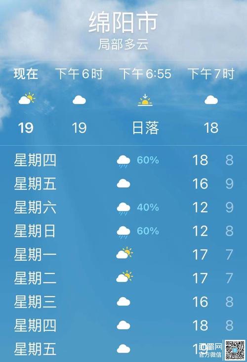 天气预报15天,天气预报15天当地天气查询北京-第4张图片-巾百福 天气预报15天,天气预报15天当地天气查询北京-第4张图片-巾百福