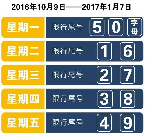2022限号10月?限号十月份?-第2张图片-巾百福 2022限号10月?限号十月份?-第2张图片-巾百福