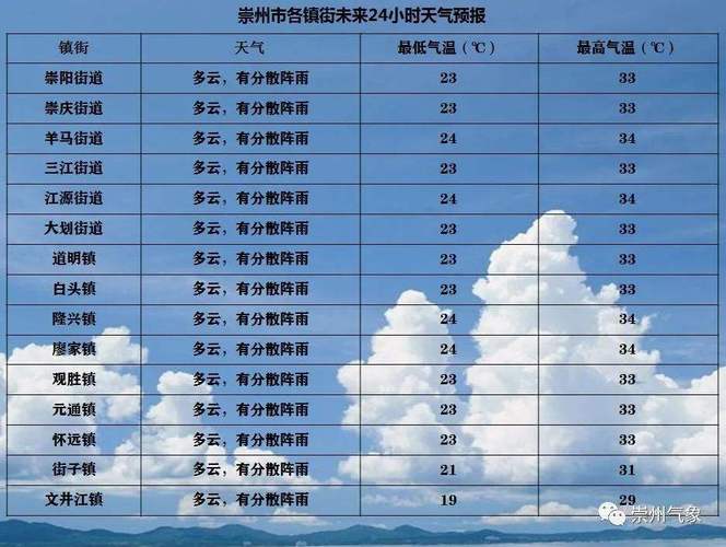 平南天气预报7天?平南天气预报7天一周降雨?-第6张图片-巾百福 平南天气预报7天?平南天气预报7天一周降雨?-第6张图片-巾百福