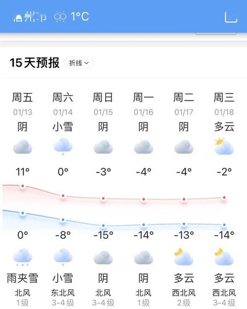 砀山天气预报7天?砀山天气预报7天准确?-第1张图片-巾百福 砀山天气预报7天?砀山天气预报7天准确?-第1张图片-巾百福