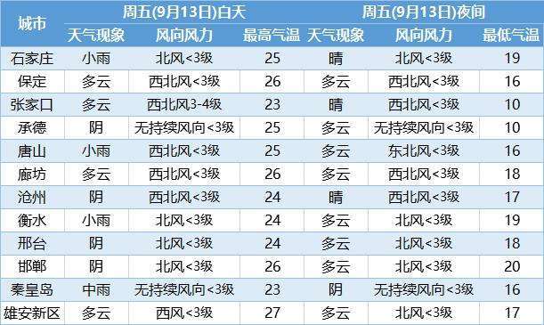砀山天气预报7天?砀山天气预报7天准确?-第4张图片-巾百福 砀山天气预报7天?砀山天气预报7天准确?-第4张图片-巾百福