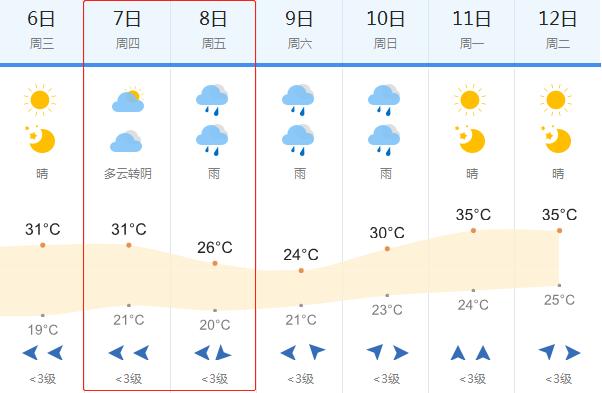 岳阳市岳阳楼区天气?岳阳市岳阳楼区天气预报钓鱼指数查询?-第2张图片-巾百福 岳阳市岳阳楼区天气?岳阳市岳阳楼区天气预报钓鱼指数查询?-第2张图片-巾百福