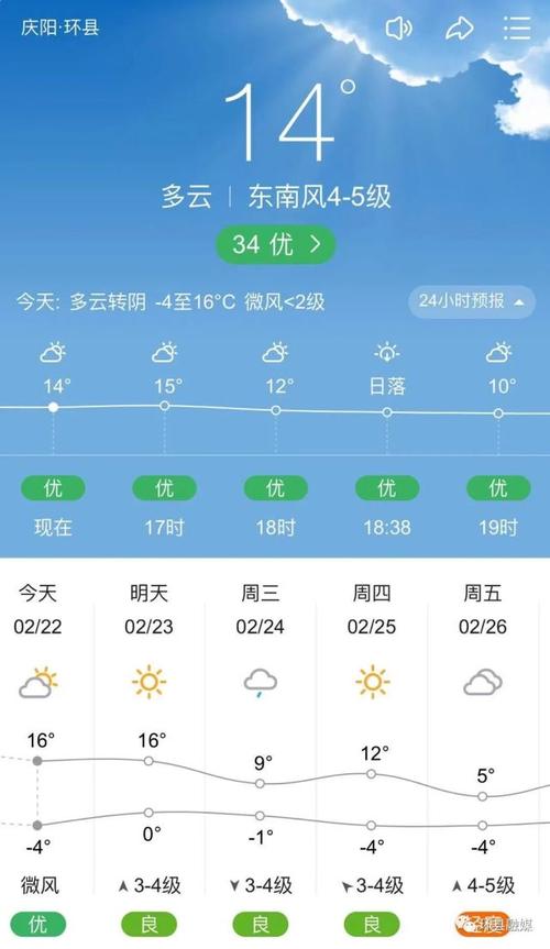 庆阳天气预报15天,庆阳天气预报15天西峰-第4张图片-巾百福 庆阳天气预报15天,庆阳天气预报15天西峰-第4张图片-巾百福