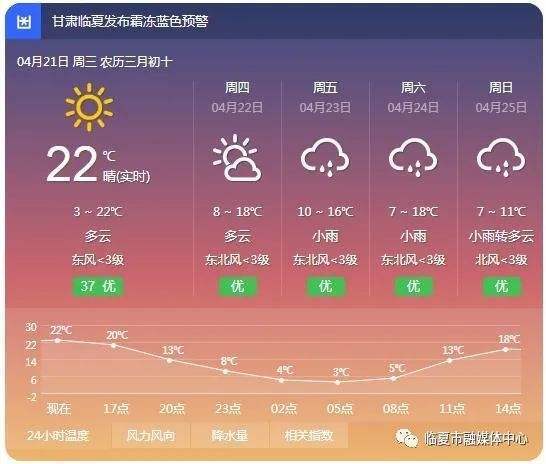 庆阳天气预报15天,庆阳天气预报15天西峰-第5张图片-巾百福 庆阳天气预报15天,庆阳天气预报15天西峰-第5张图片-巾百福