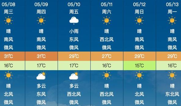 10月2日天气预报?10月2日天气预报视频?-第2张图片-巾百福 10月2日天气预报?10月2日天气预报视频?-第2张图片-巾百福