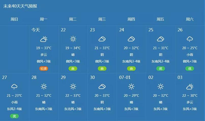 10月2日天气预报?10月2日天气预报视频?-第3张图片-巾百福 10月2日天气预报?10月2日天气预报视频?-第3张图片-巾百福