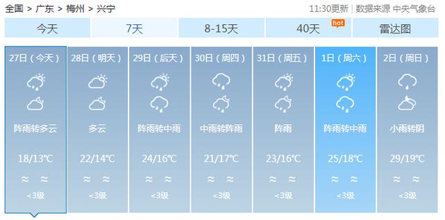 10月2日天气预报?10月2日天气预报视频?-第6张图片-巾百福 10月2日天气预报?10月2日天气预报视频?-第6张图片-巾百福