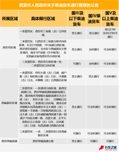 24号限号多少西安,西安24日限号查询?-第2张图片-巾百福 24号限号多少西安,西安24日限号查询?-第2张图片-巾百福